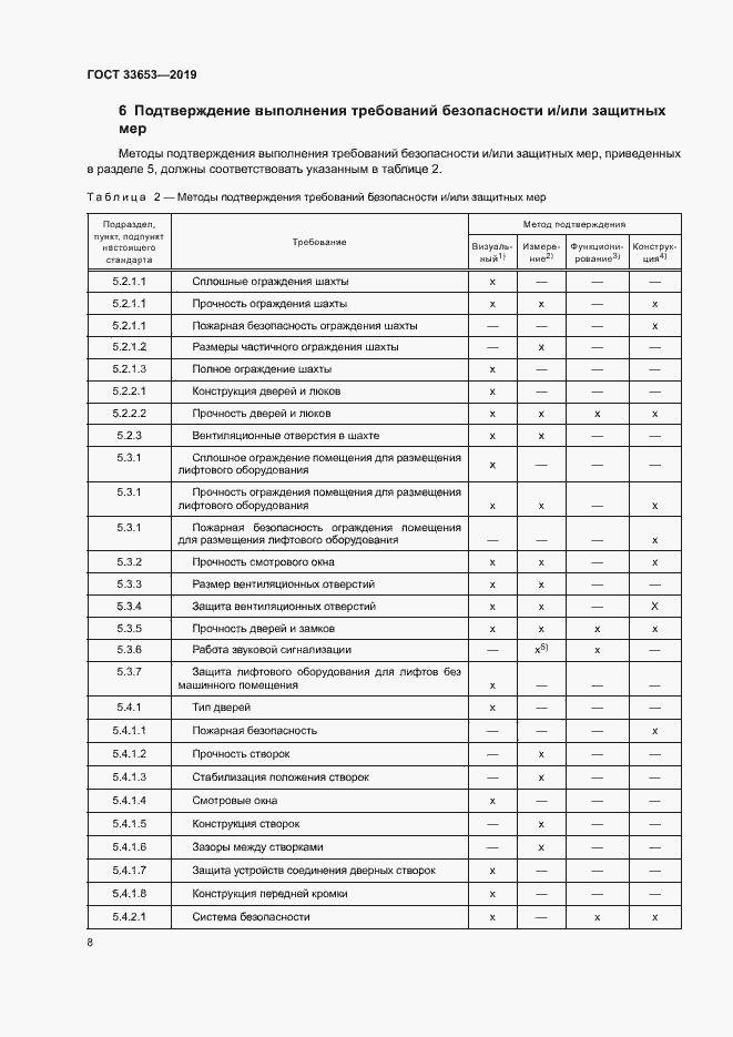 Страница 14 ГОСТ 33653-2019