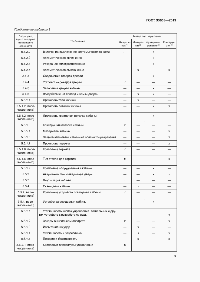 Страница 15 ГОСТ 33653-2019