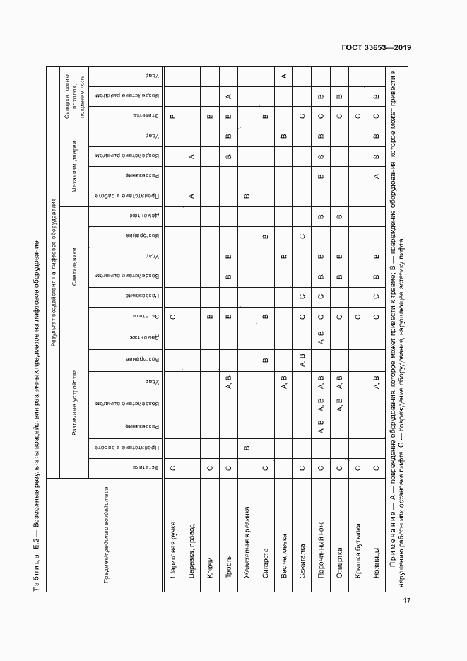 Страница 23 ГОСТ 33653-2019