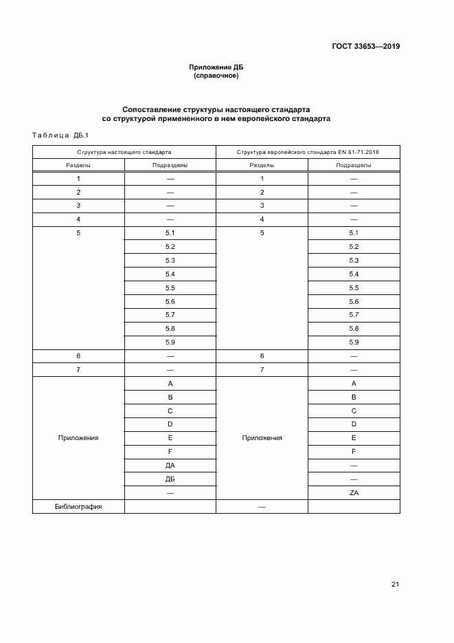 Страница 27 ГОСТ 33653-2019