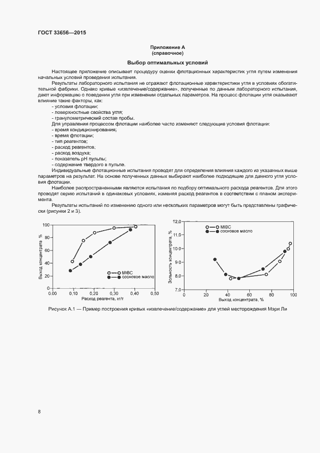 Страница 11 ГОСТ 33656-2015