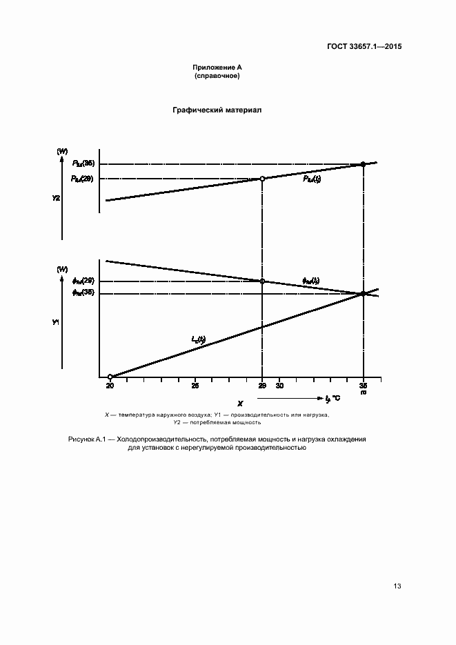 Страница 17 ГОСТ 33657.1-2015