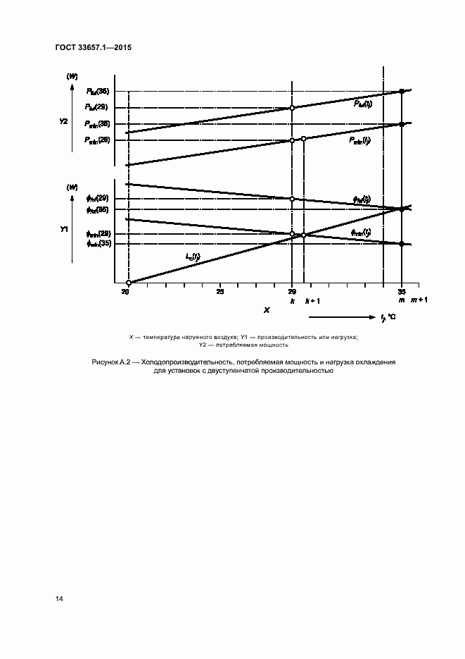 Страница 18 ГОСТ 33657.1-2015