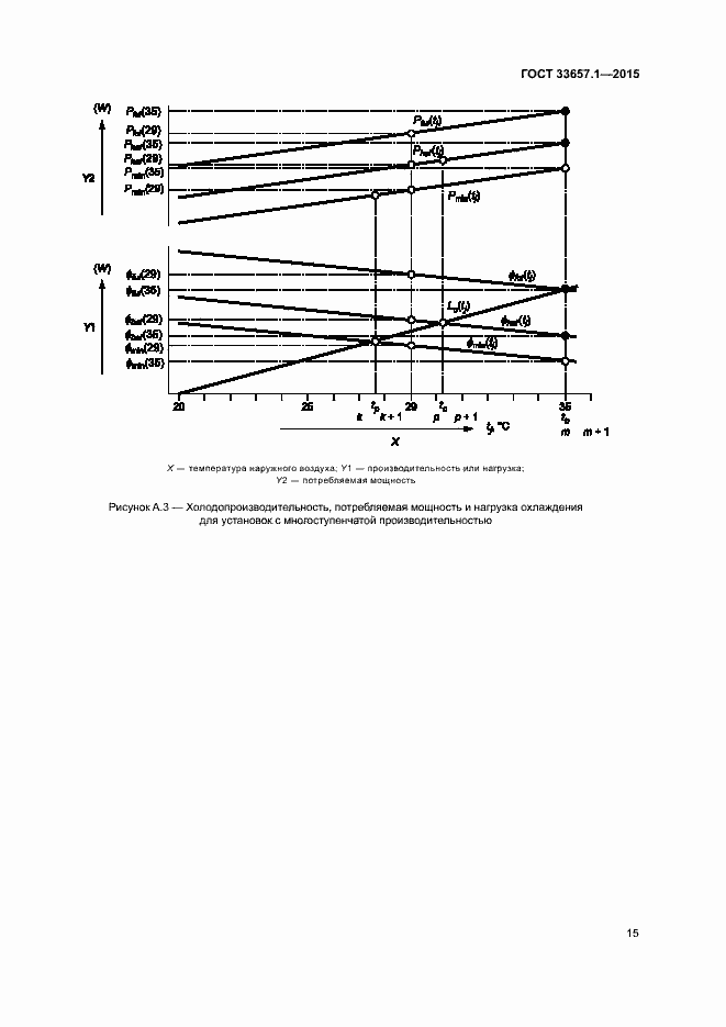 Страница 19 ГОСТ 33657.1-2015