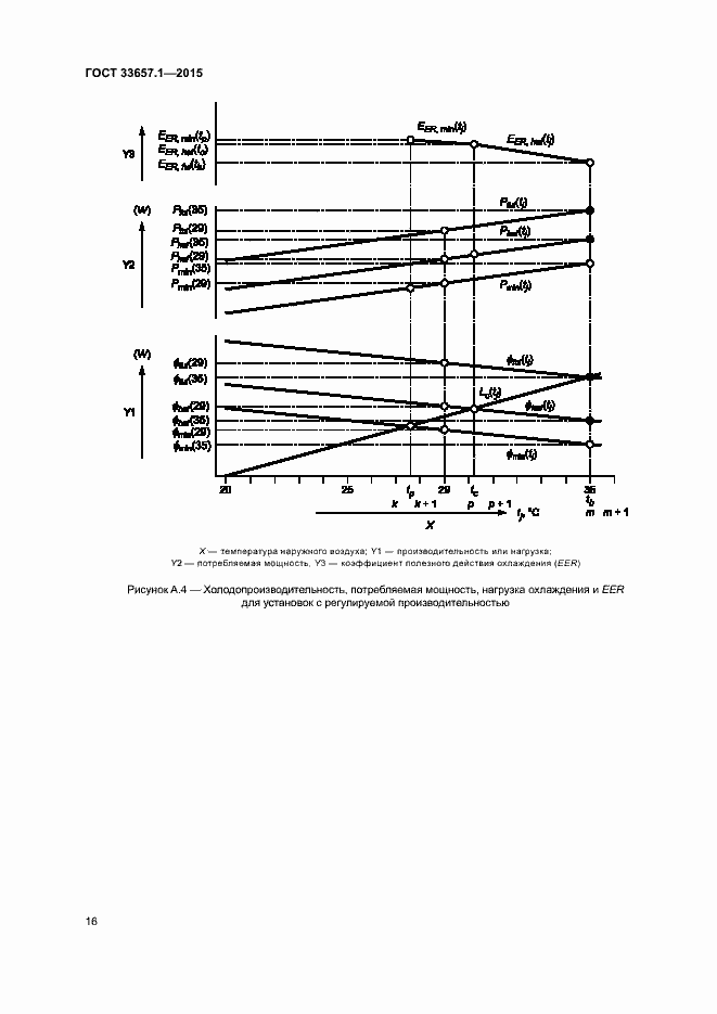 Страница 20 ГОСТ 33657.1-2015
