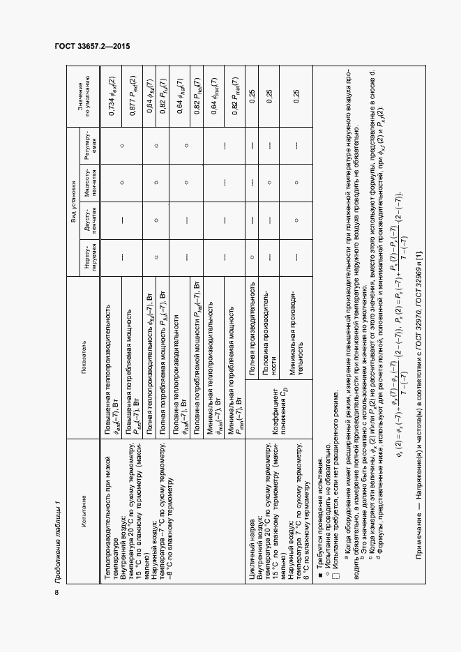 Страница 12 ГОСТ 33657.2-2015