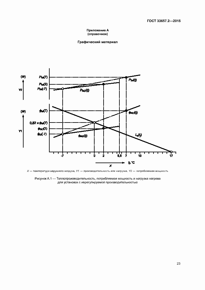 Страница 27 ГОСТ 33657.2-2015