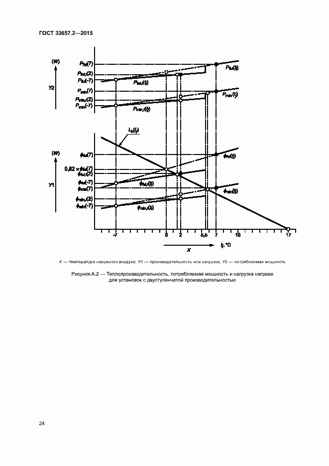 Страница 28 ГОСТ 33657.2-2015
