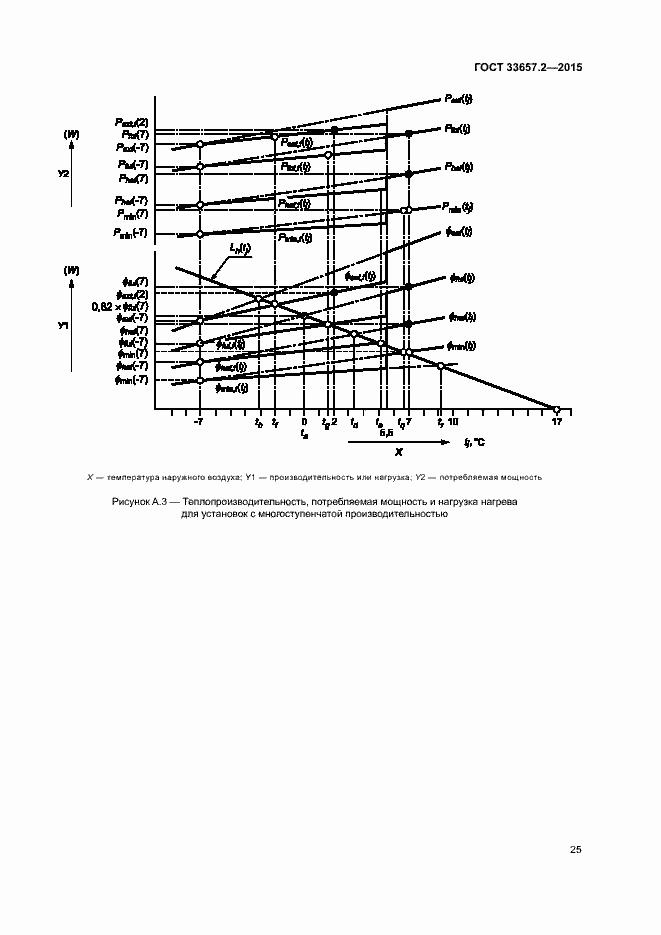 Страница 29 ГОСТ 33657.2-2015