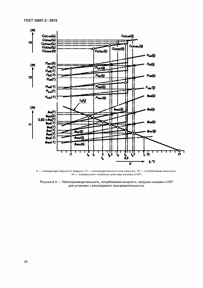 Страница 30 ГОСТ 33657.2-2015