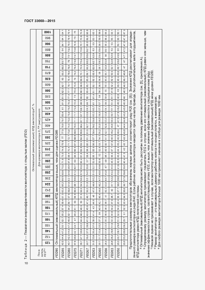 Страница 15 ГОСТ 33660-2015