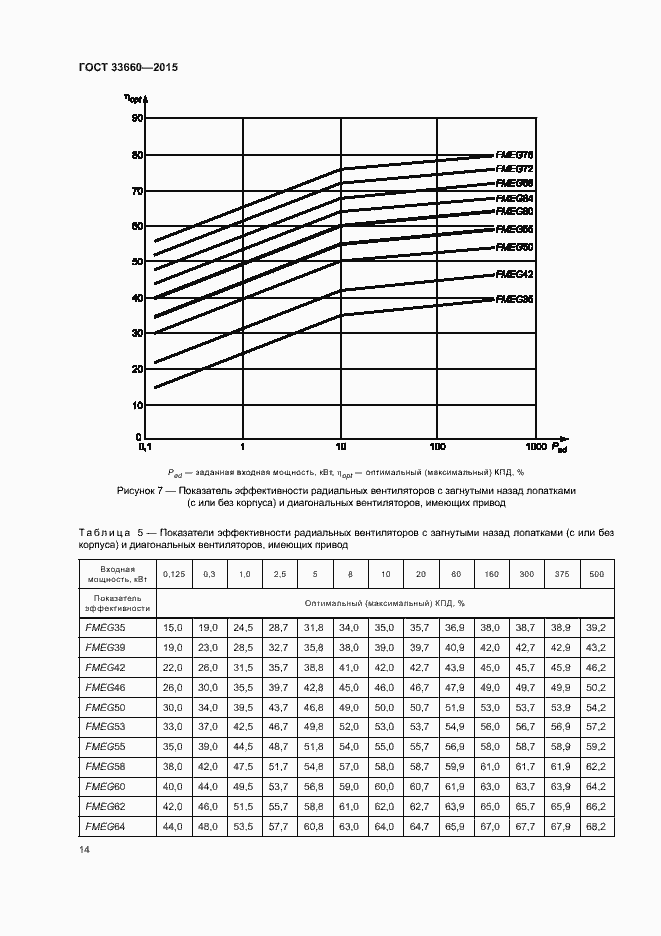 Страница 19 ГОСТ 33660-2015