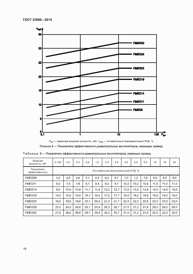 Страница 21 ГОСТ 33660-2015