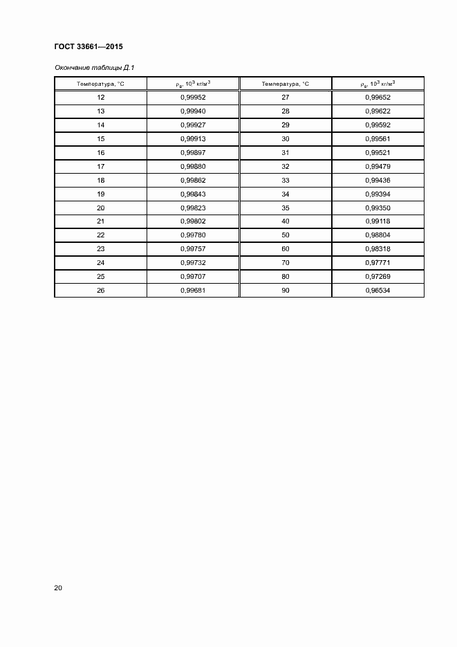 Страница 23 ГОСТ 33661-2015