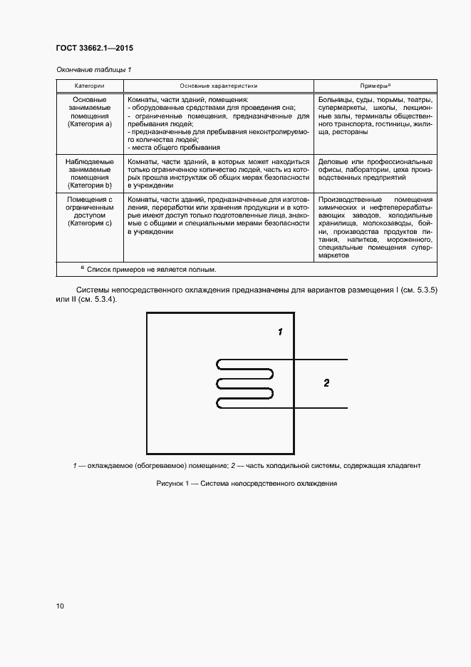 Страница 15 ГОСТ 33662.1-2015