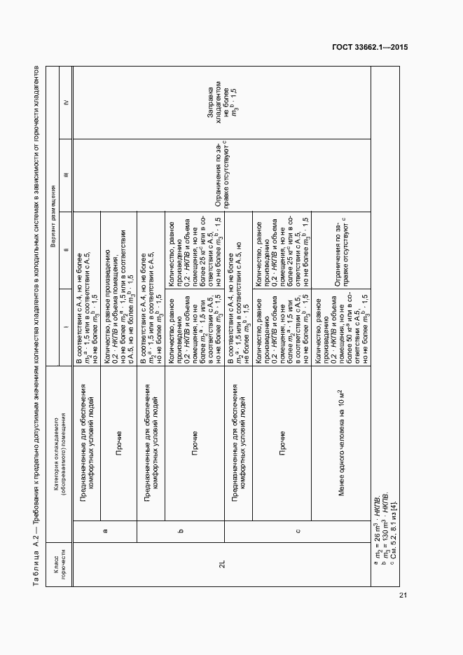 Страница 26 ГОСТ 33662.1-2015