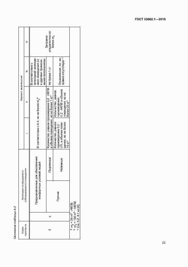 Страница 28 ГОСТ 33662.1-2015