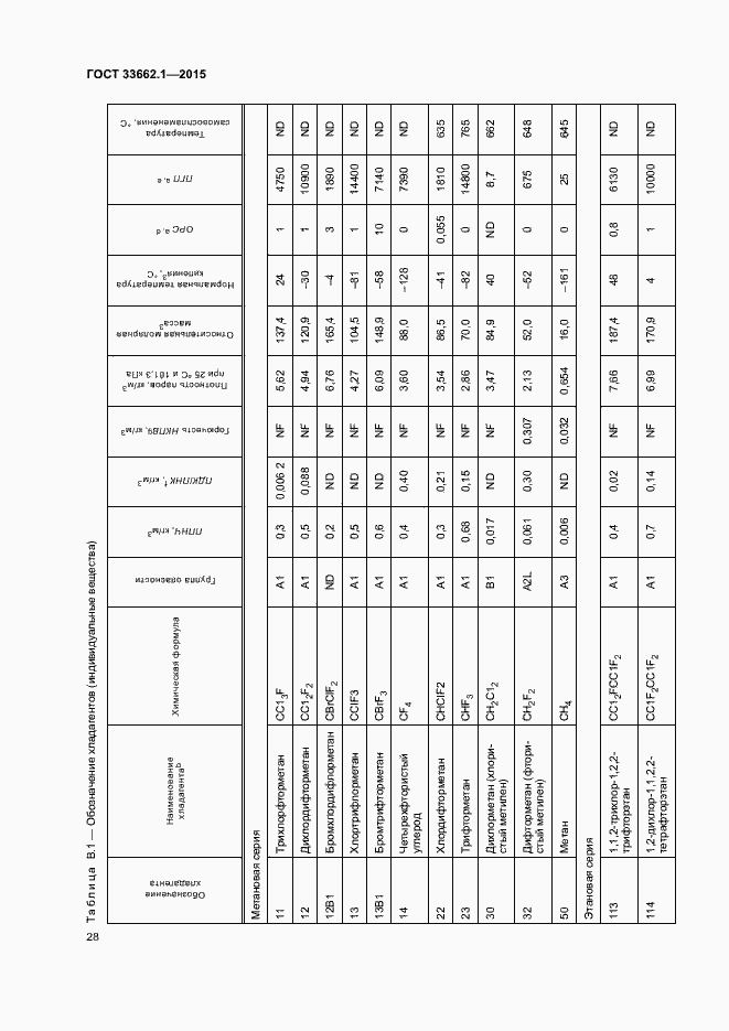Страница 33 ГОСТ 33662.1-2015