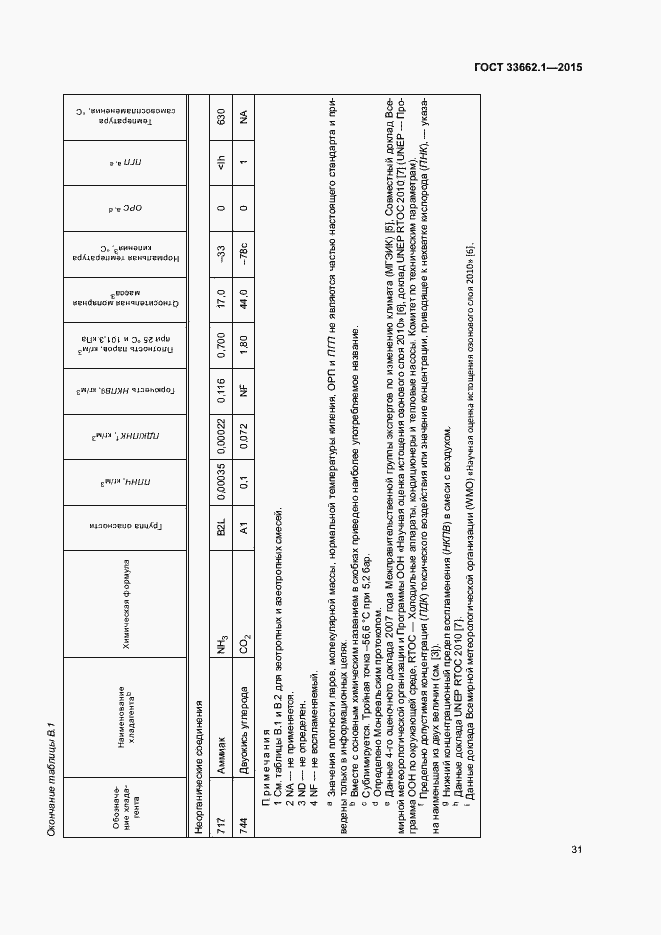 Страница 36 ГОСТ 33662.1-2015