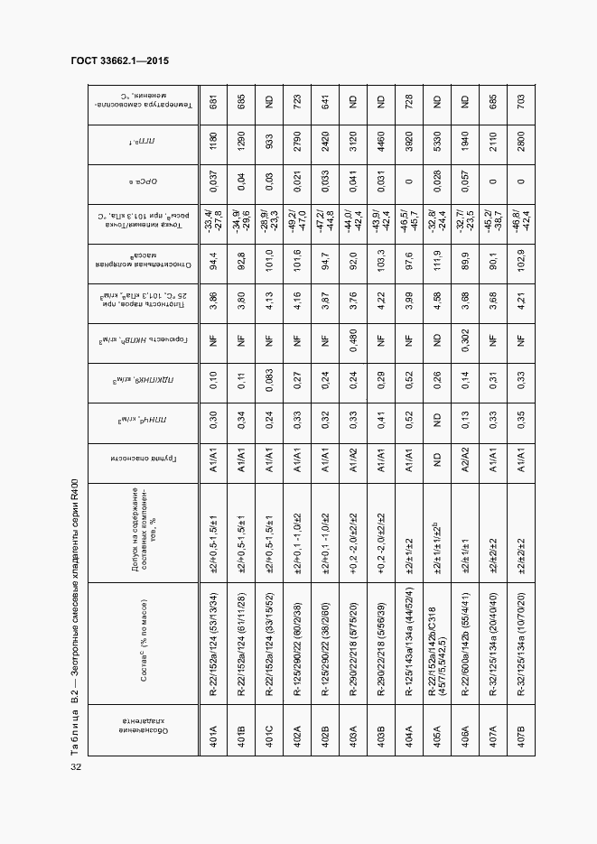 Страница 37 ГОСТ 33662.1-2015