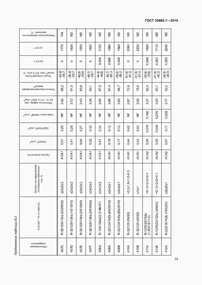 Страница 38 ГОСТ 33662.1-2015