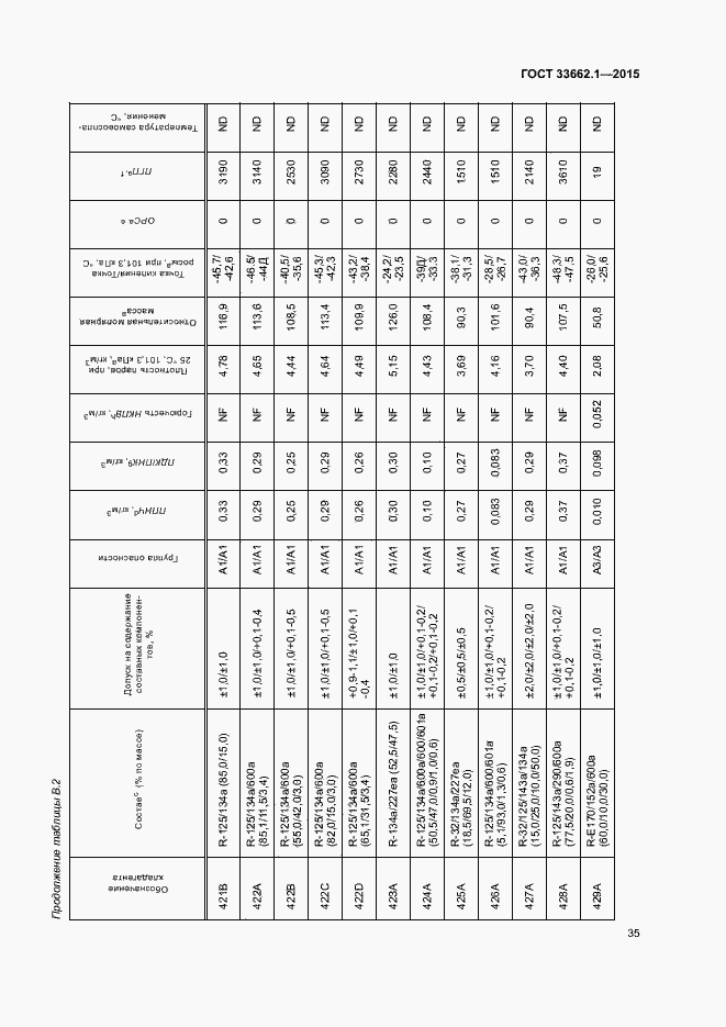 Страница 40 ГОСТ 33662.1-2015