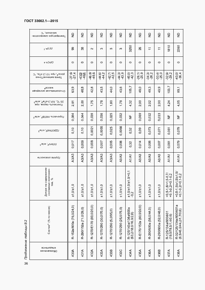 Страница 41 ГОСТ 33662.1-2015