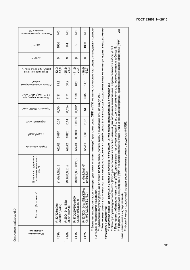 Страница 42 ГОСТ 33662.1-2015
