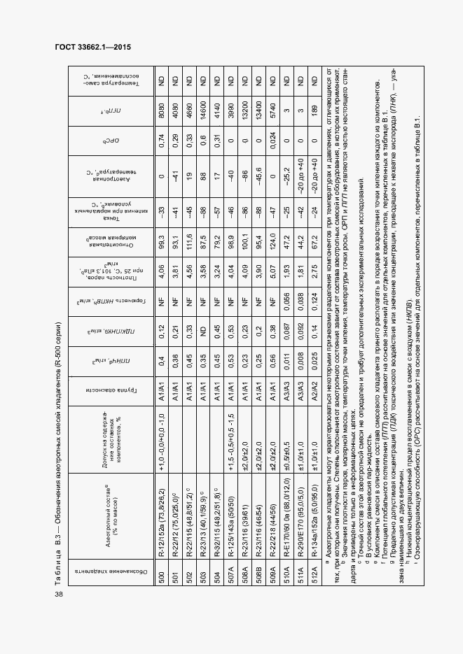 Страница 43 ГОСТ 33662.1-2015