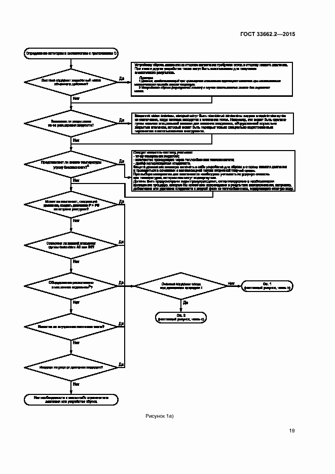 Страница 23 ГОСТ 33662.2-2015