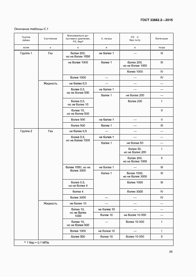 Страница 39 ГОСТ 33662.2-2015