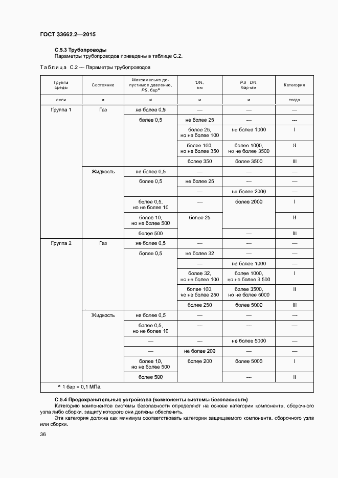 Страница 40 ГОСТ 33662.2-2015