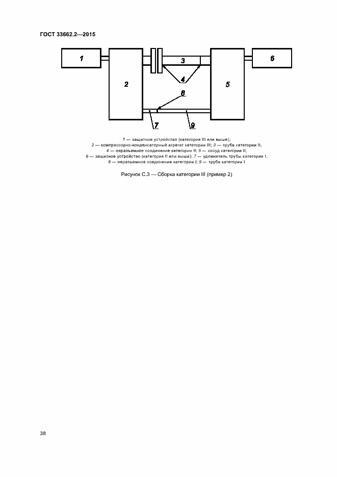 Страница 42 ГОСТ 33662.2-2015