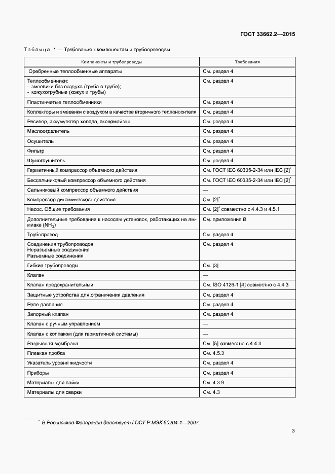 Страница 7 ГОСТ 33662.2-2015