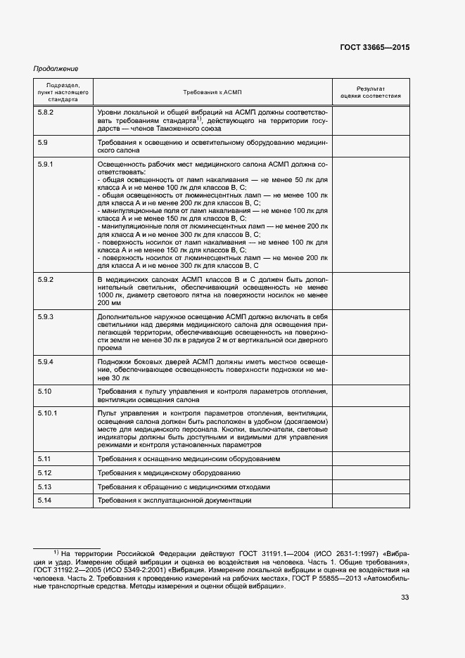 Страница 38 ГОСТ 33665-2015