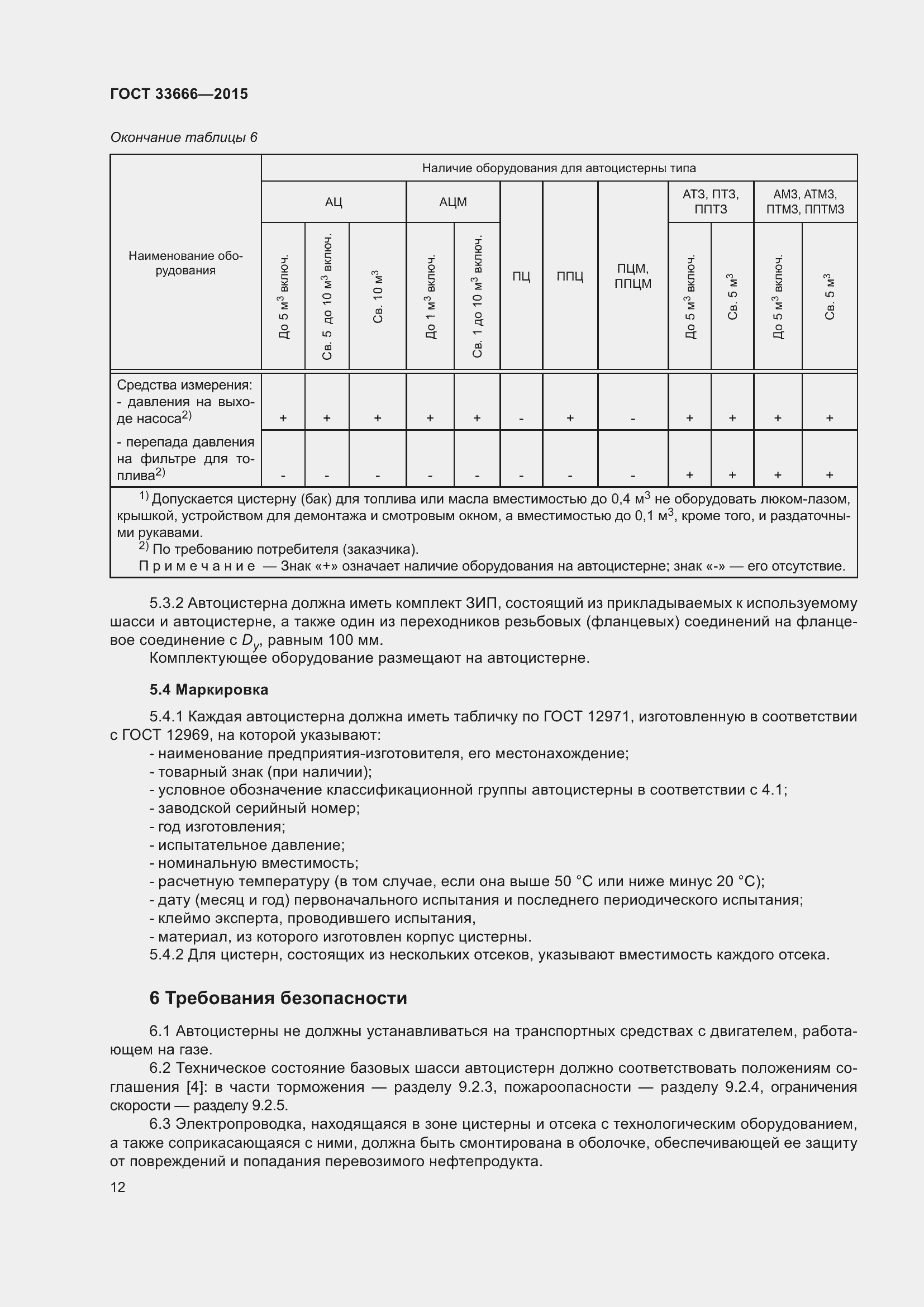 Страница 18 ГОСТ 33666-2015