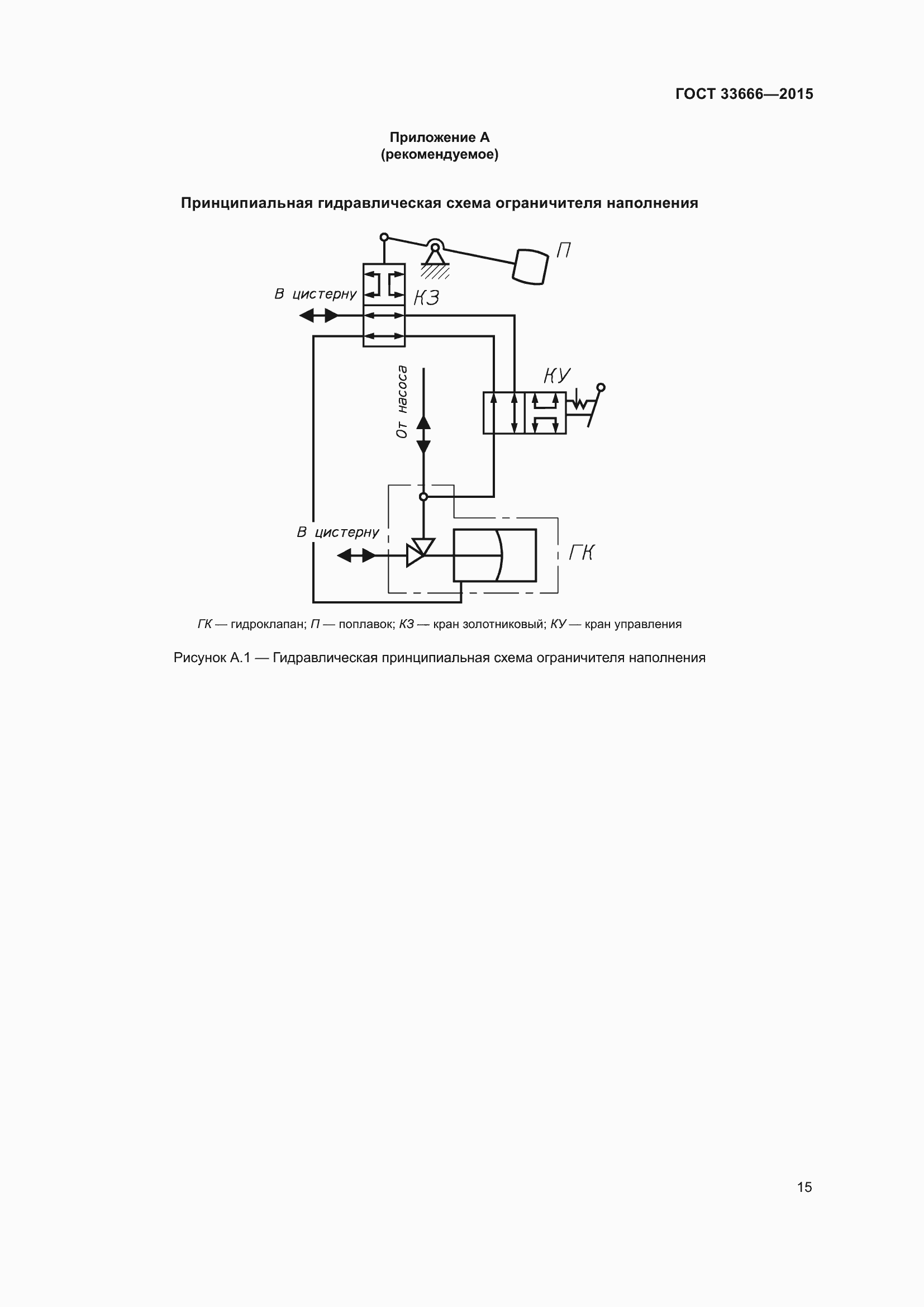 Страница 21 ГОСТ 33666-2015
