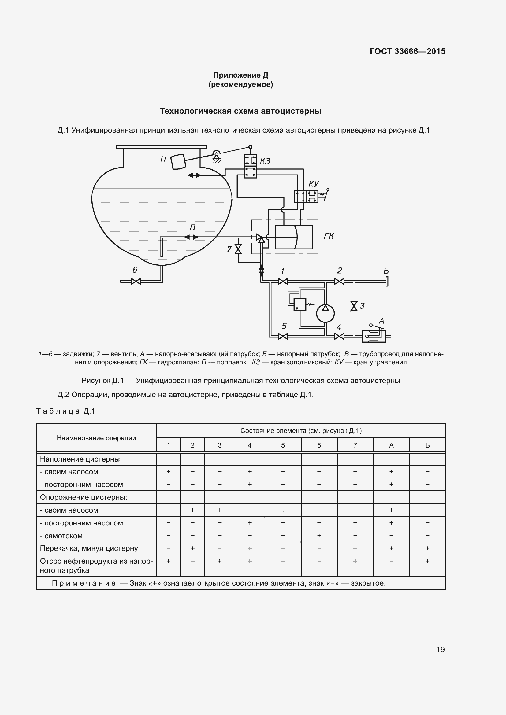 Страница 25 ГОСТ 33666-2015