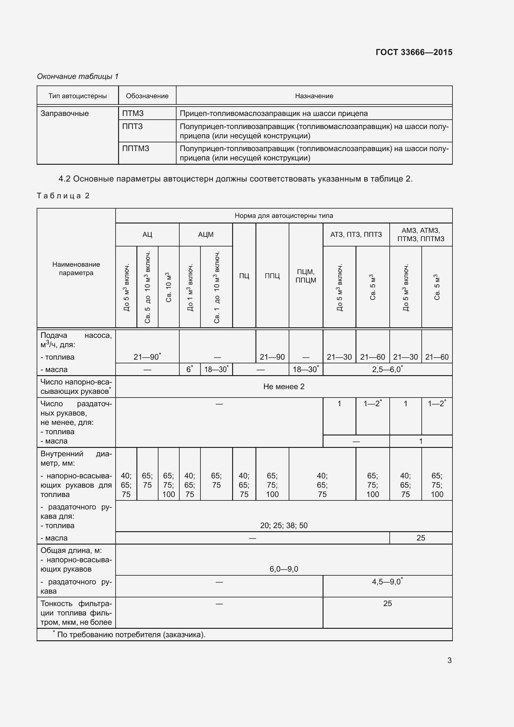 Страница 9 ГОСТ 33666-2015