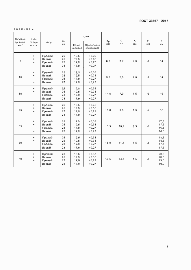 Страница 7 ГОСТ 33667-2015