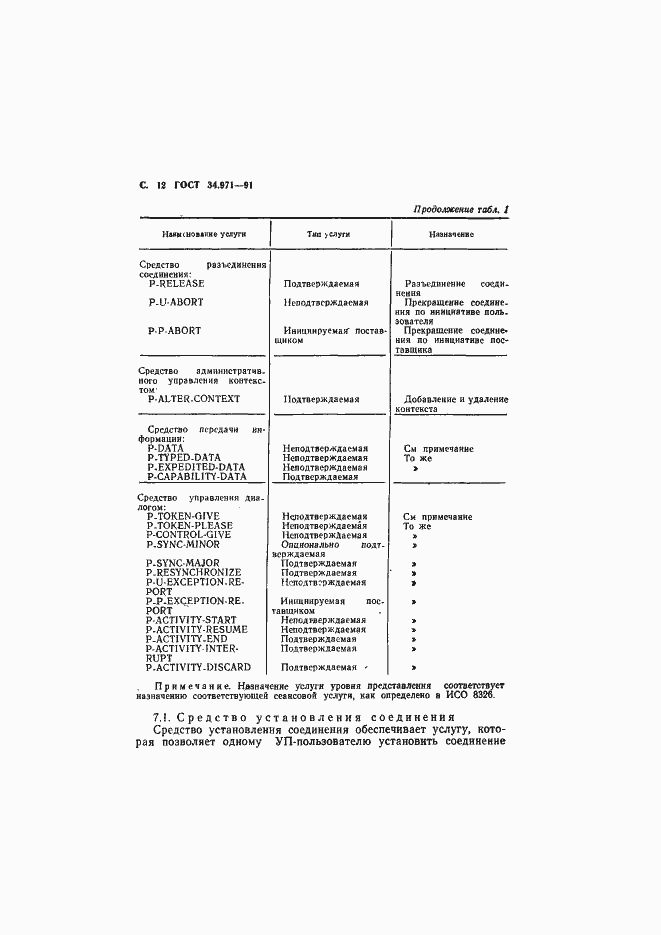 Страница 13 ГОСТ 34.971-91
