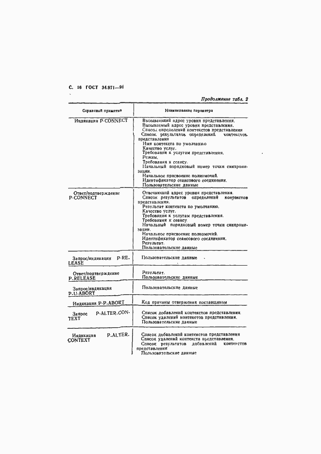 Страница 17 ГОСТ 34.971-91