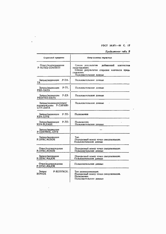 Страница 18 ГОСТ 34.971-91
