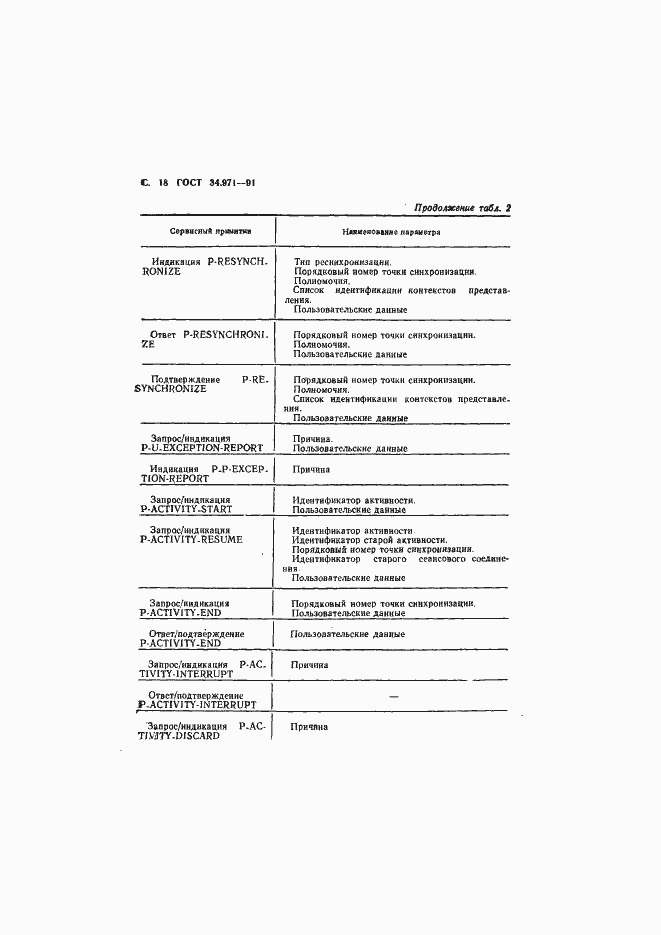 Страница 19 ГОСТ 34.971-91