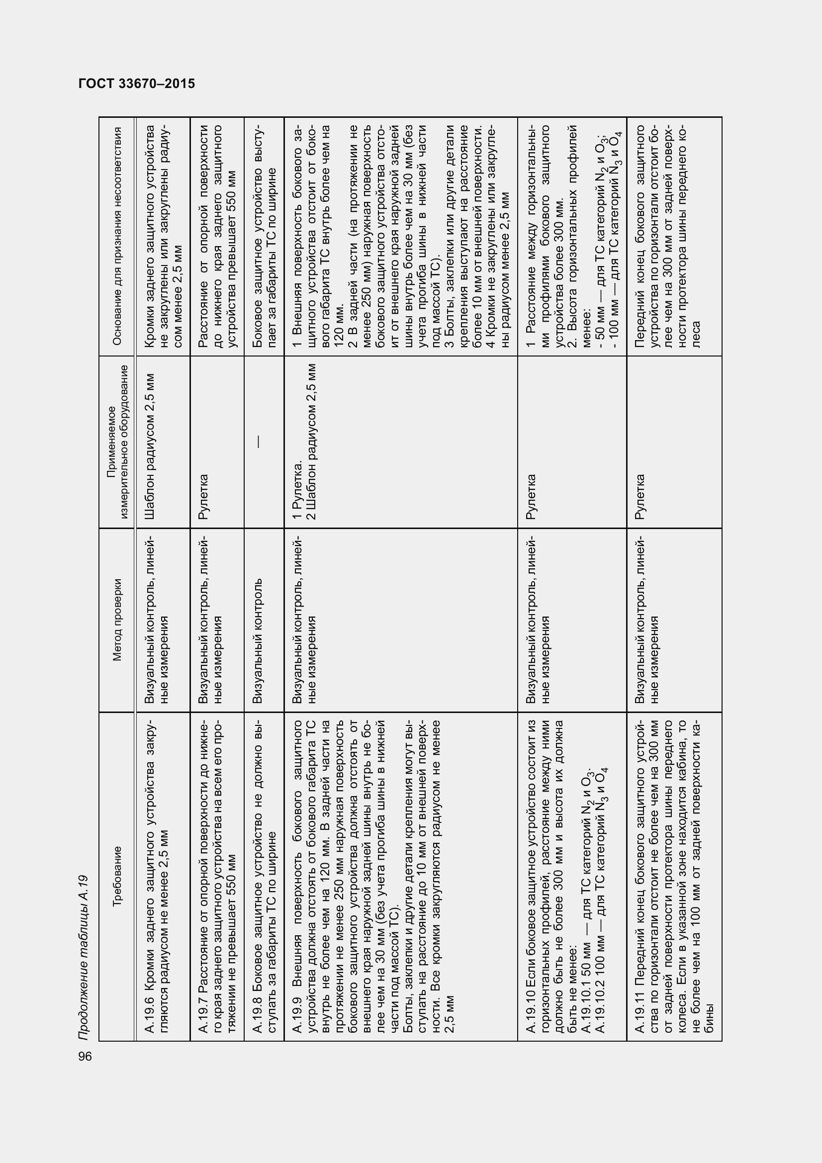Страница 100 ГОСТ 33670-2015