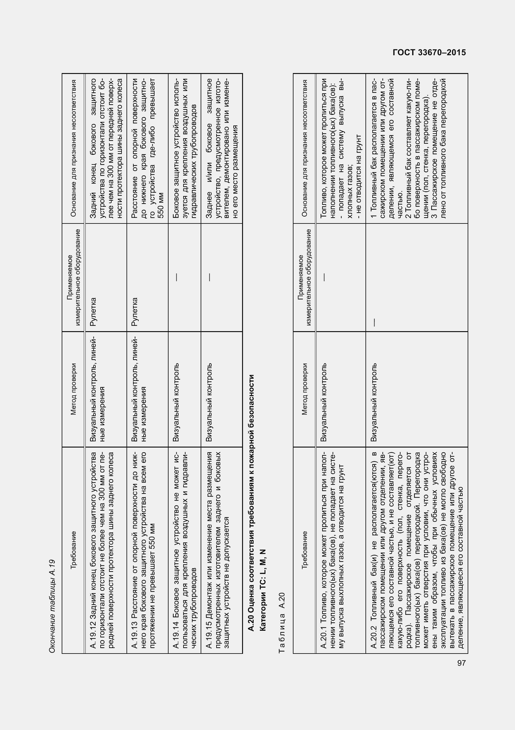 Страница 101 ГОСТ 33670-2015