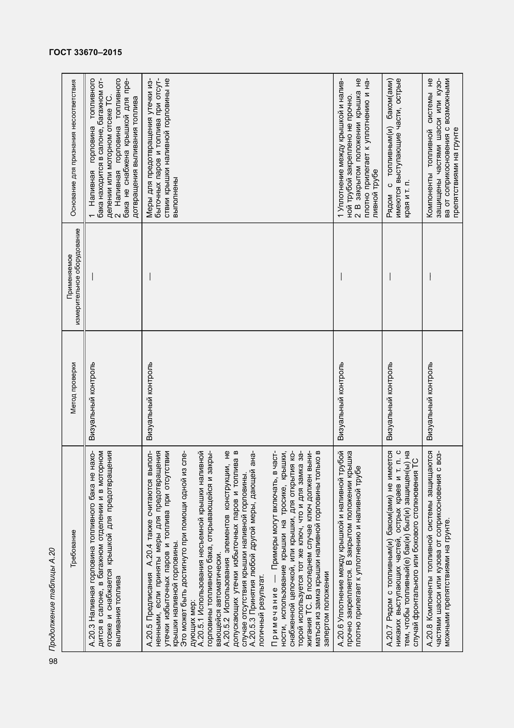 Страница 102 ГОСТ 33670-2015