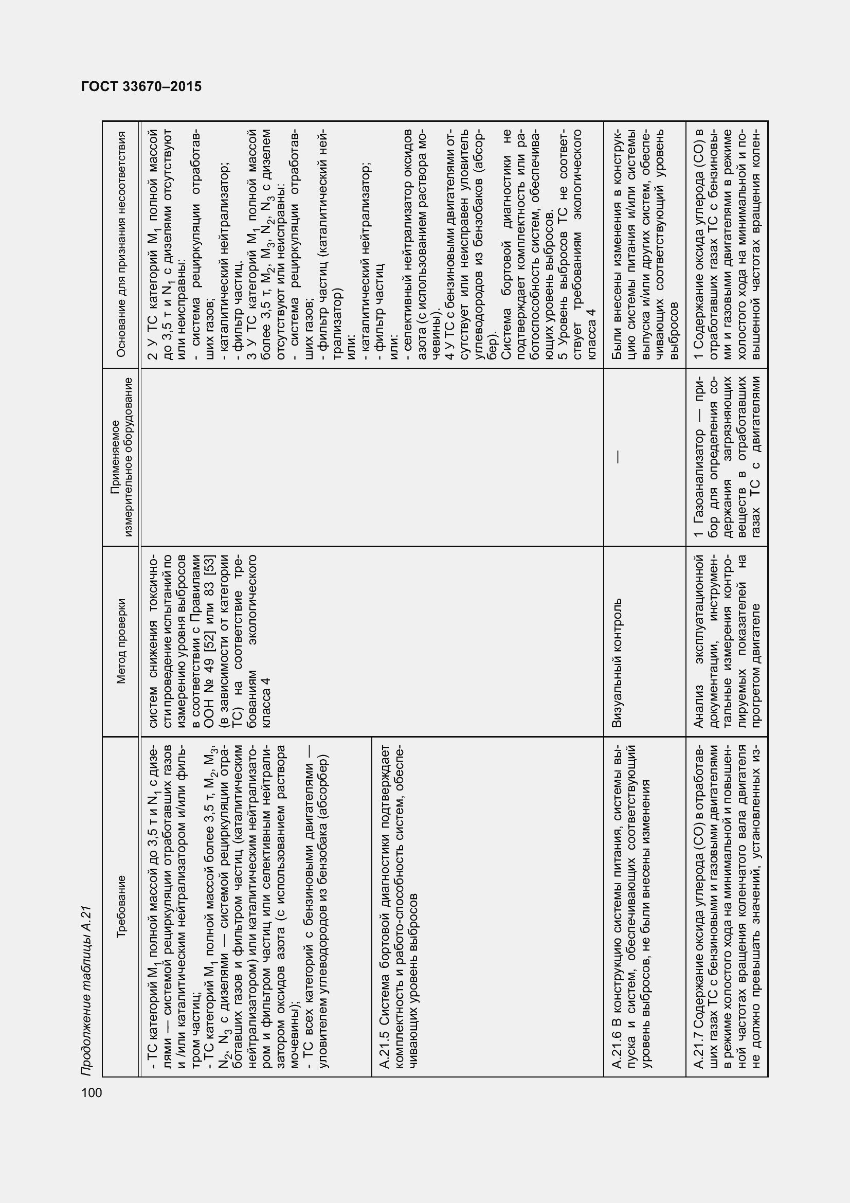 Страница 104 ГОСТ 33670-2015