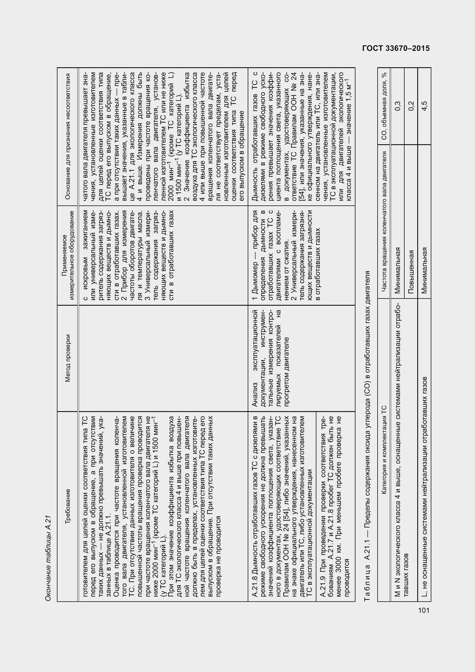 Страница 105 ГОСТ 33670-2015