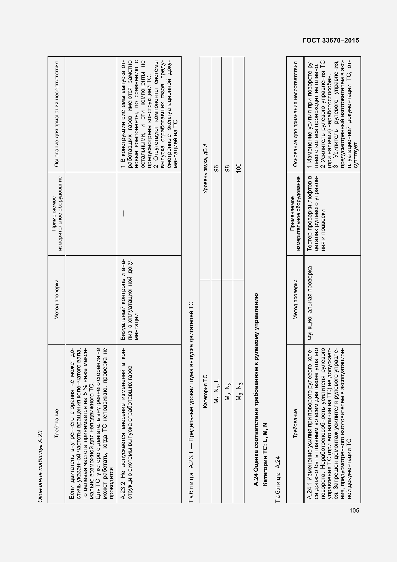 Страница 109 ГОСТ 33670-2015